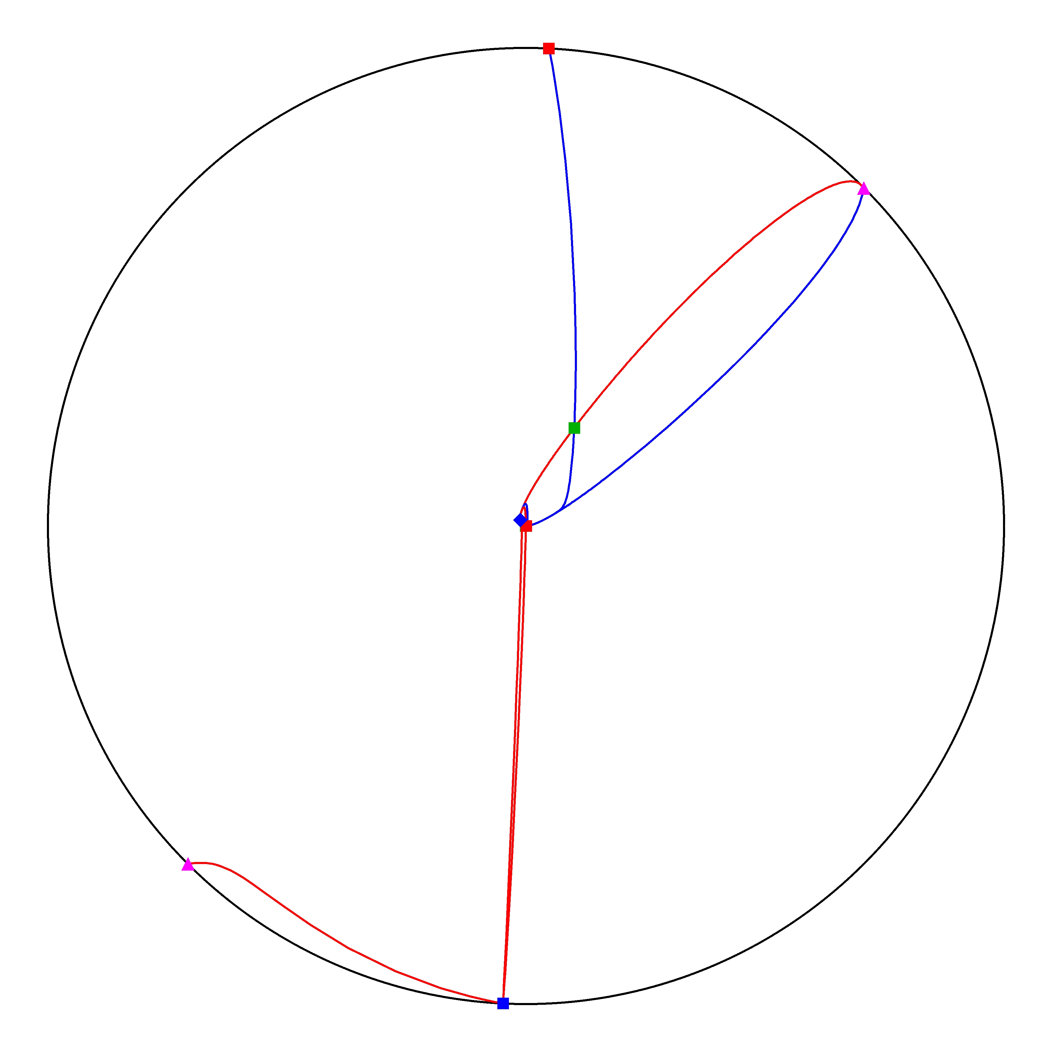 P4 Resized Phase Portrait